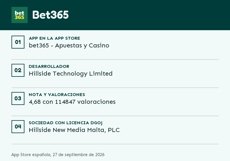 Ficha de la app de Bet365: nota, valoraciones y última actualización