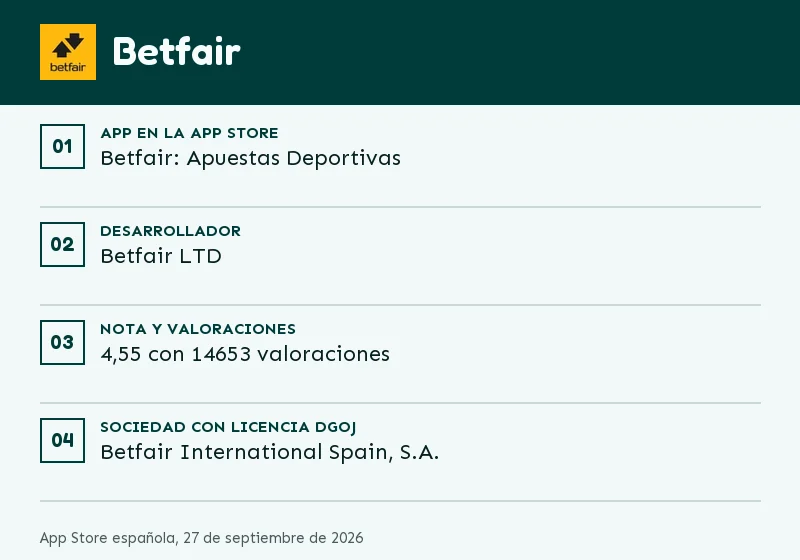 Ficha de la app de Betfair: nota, valoraciones y última actualización
