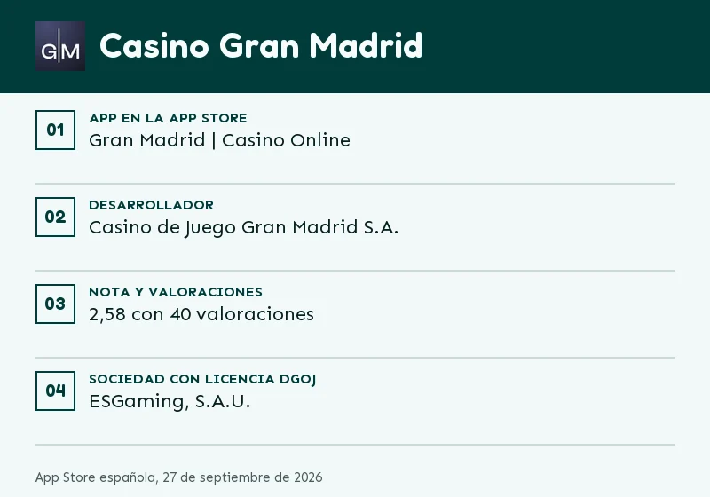 Ficha de la app de Casino Gran Madrid: nota, valoraciones y última actualización
