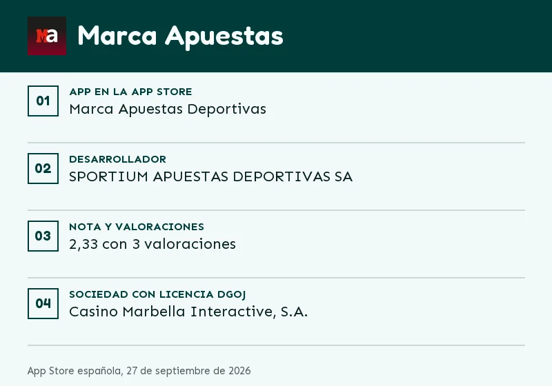Ficha de la app de Marca Apuestas: nota, valoraciones y última actualización