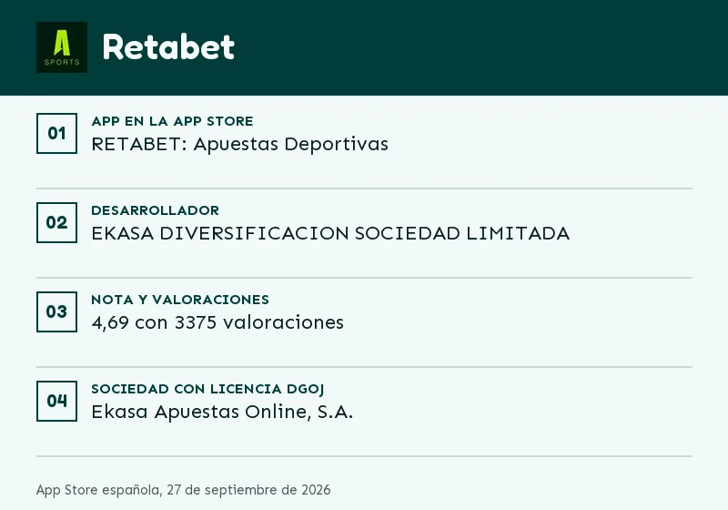 Ficha de la app de Retabet: nota, valoraciones y última actualización